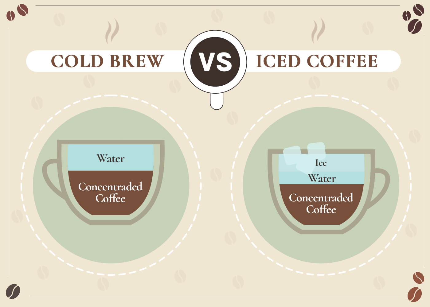 Cold Brew vs Iced Coffee: Differences Explained