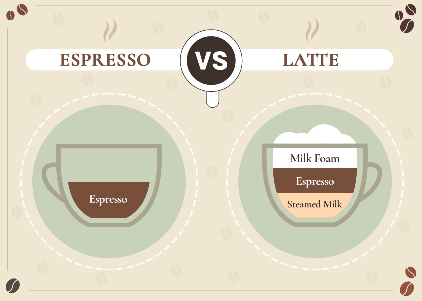 Espresso vs Latte: Differences Explained (With Pictures)