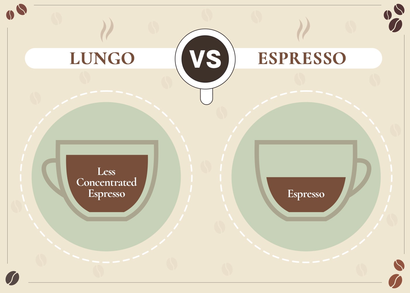 Lungo vs Espresso: Main Differences (With Pictures)