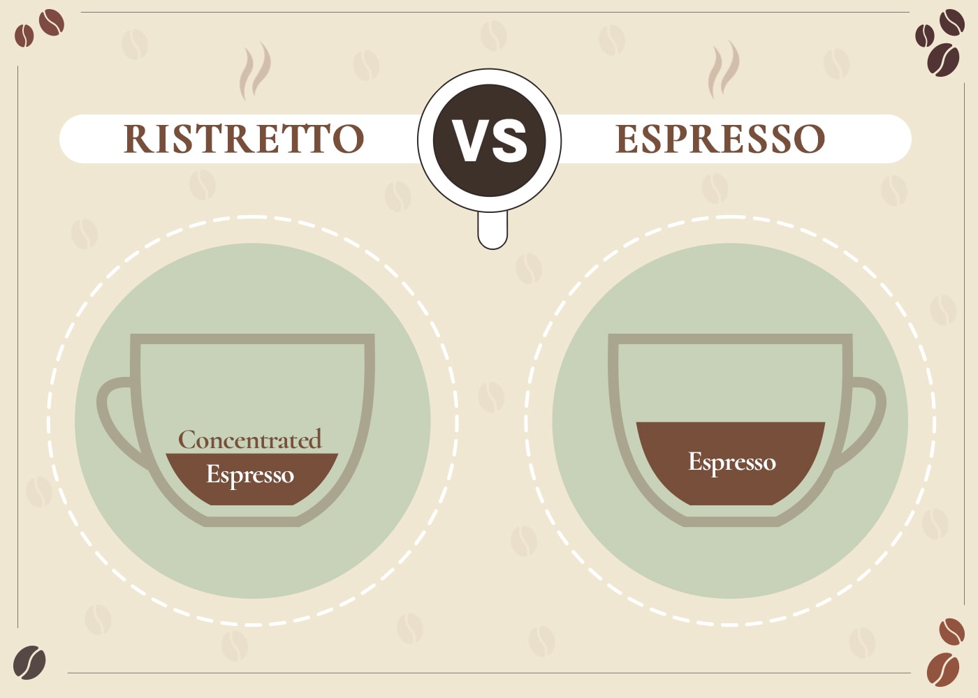 Ristretto vs Espresso: Key Differences Explained