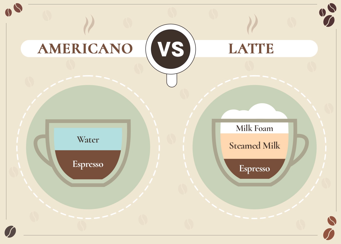 Americano vs Latte: The Differences Explained