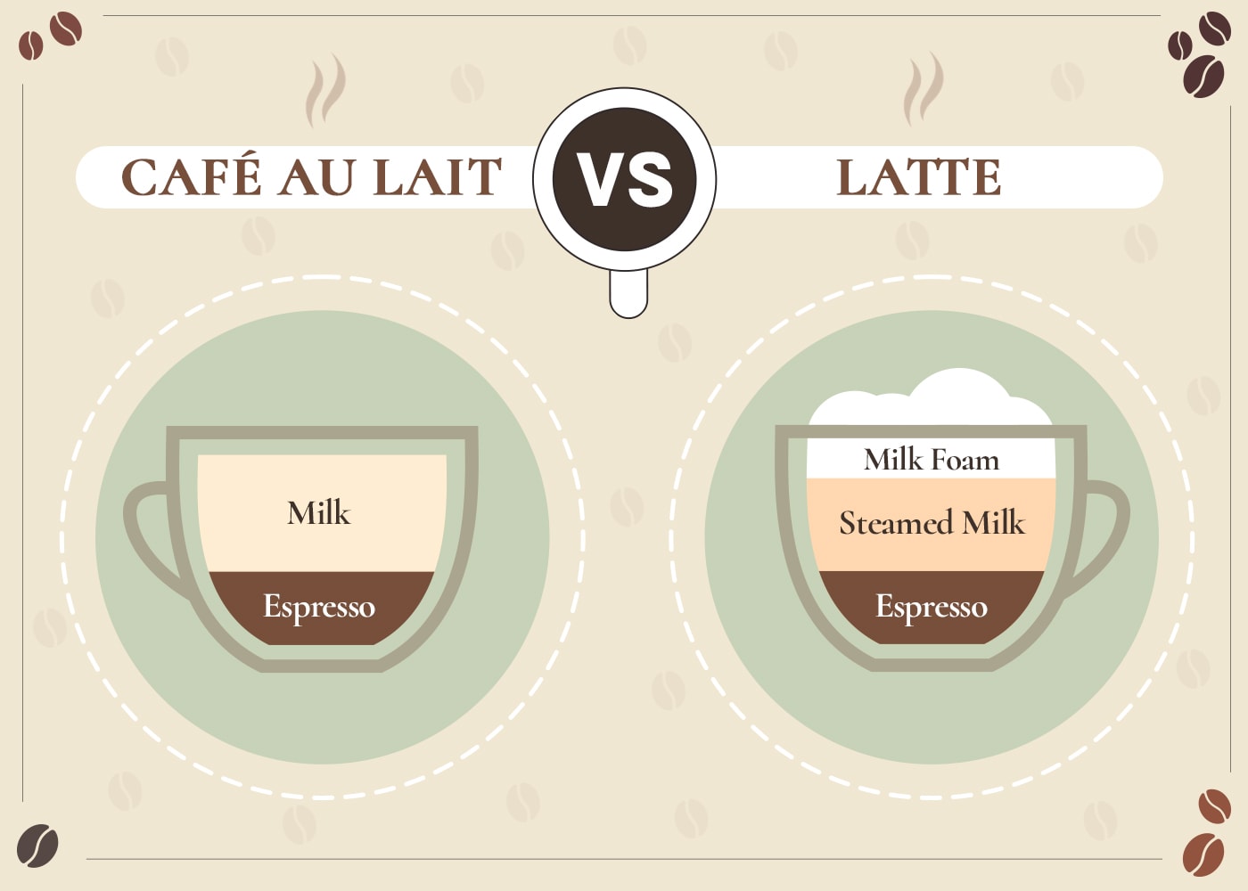 Café au Lait vs Latte: The Differences (With Infographic)