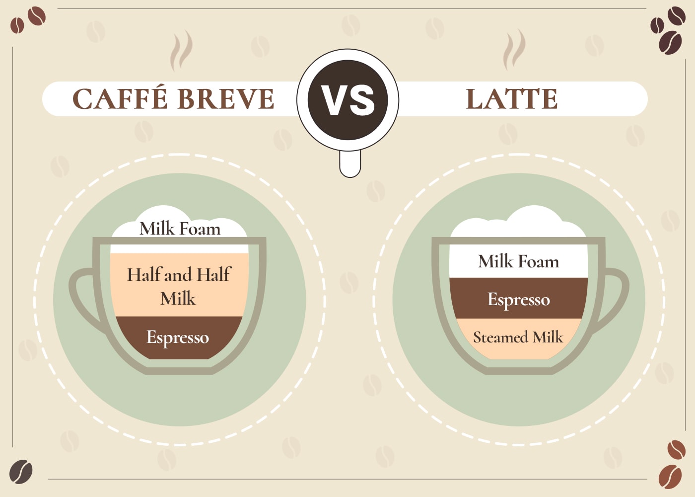 Caffè Breve vs Latte: What's the Difference?