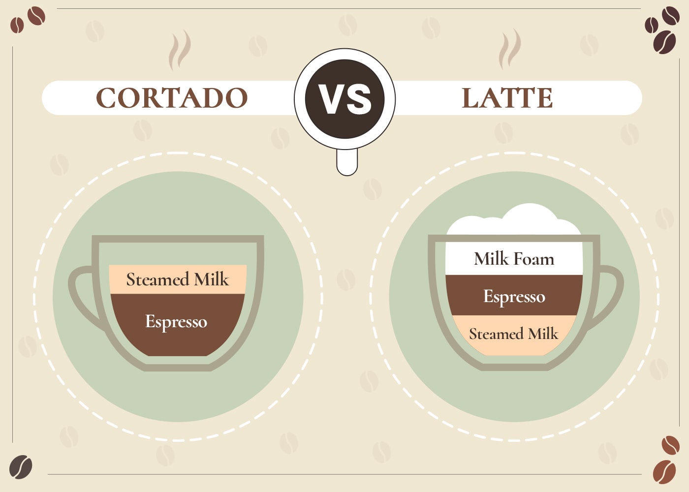 Cortado vs Latte: What's the Difference?