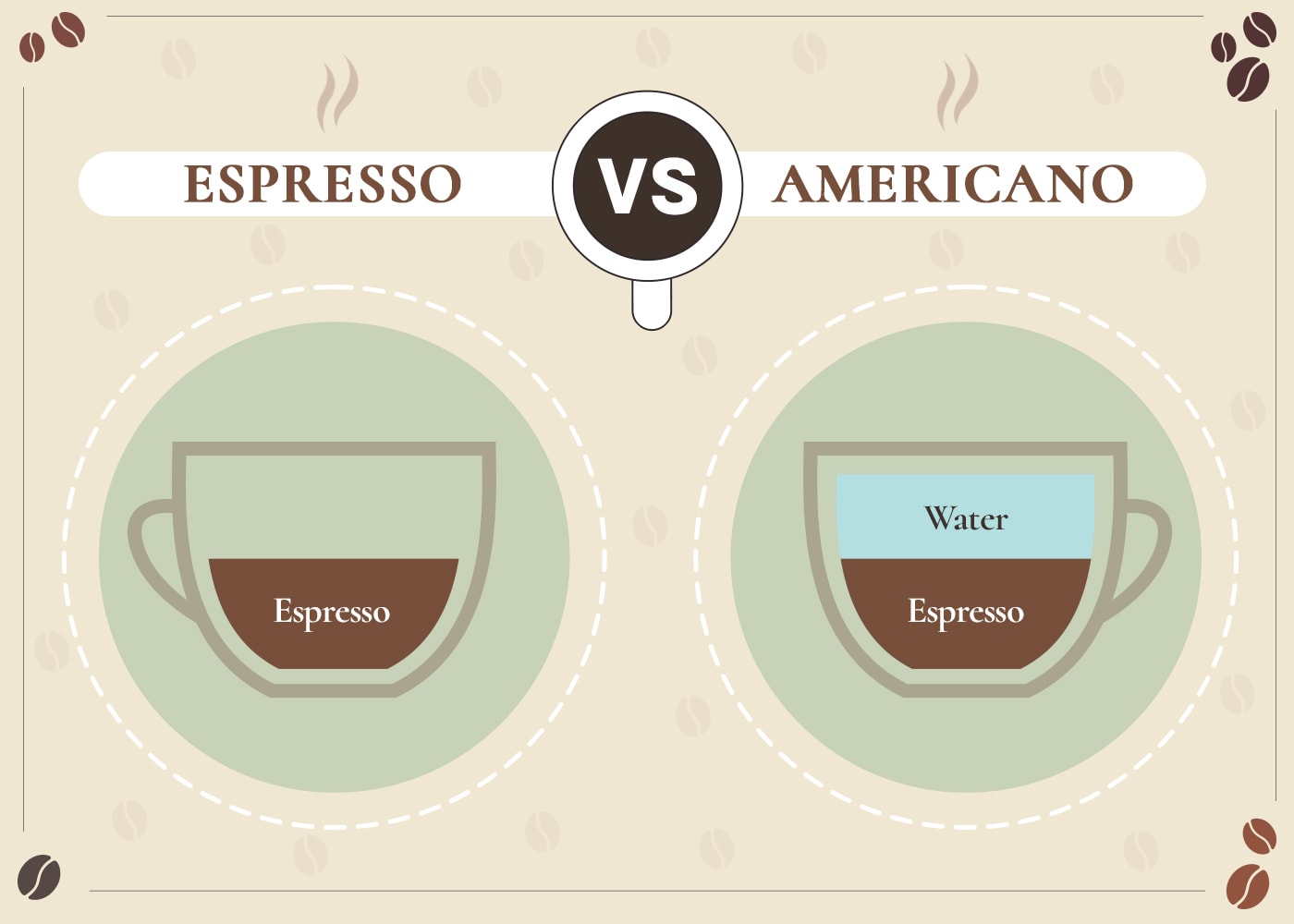 Espresso vs Americano: What's the Difference?