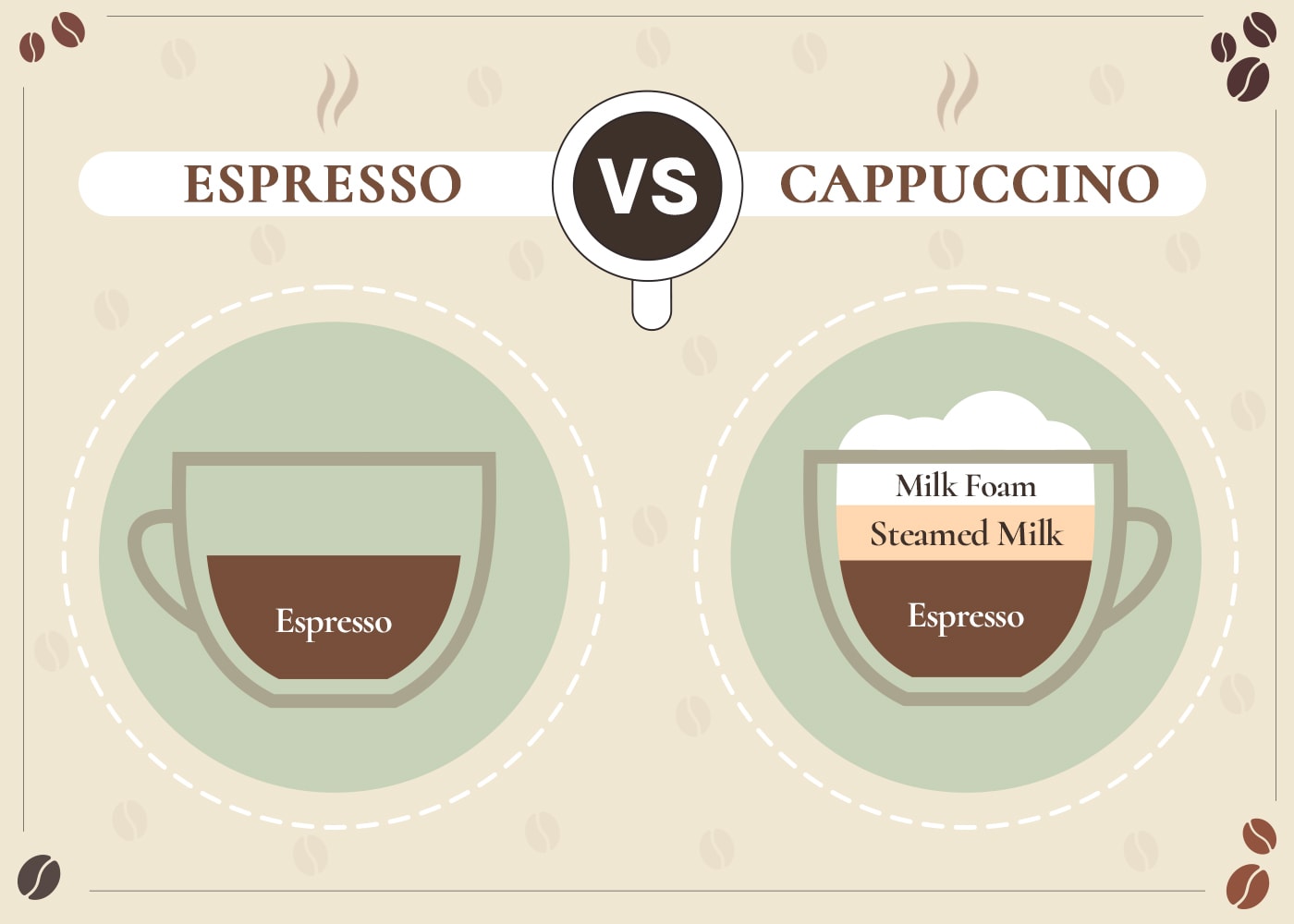 Espresso vs Cappuccino: What's the Difference?