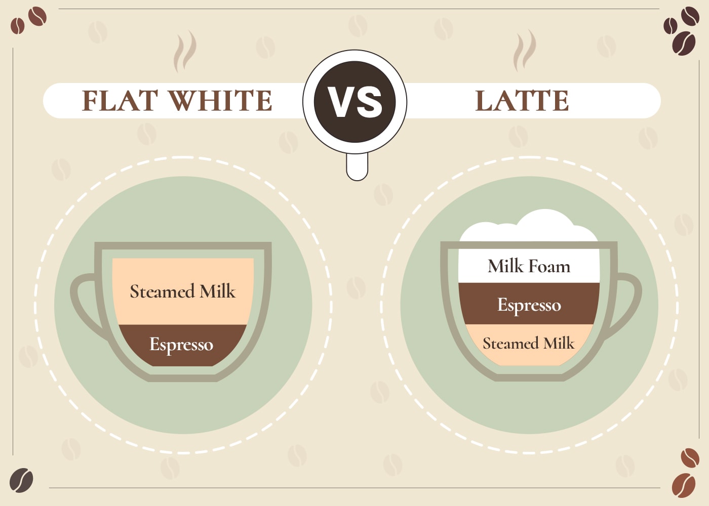 Flat White vs Latte: What's the Difference? (With Images)