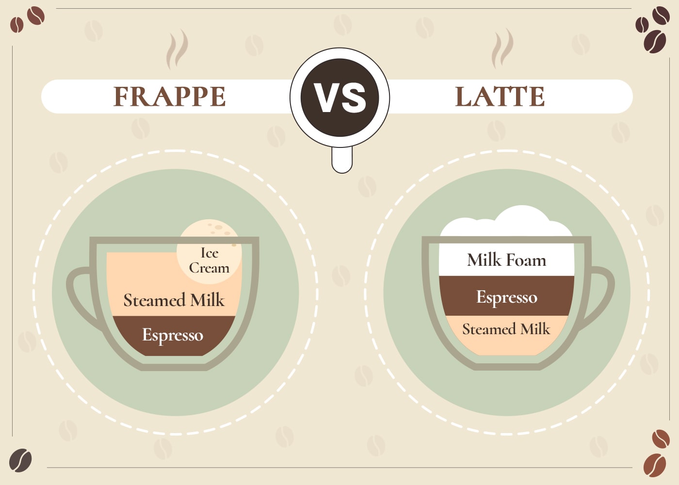 Frappe vs Latte: The Differences Explained