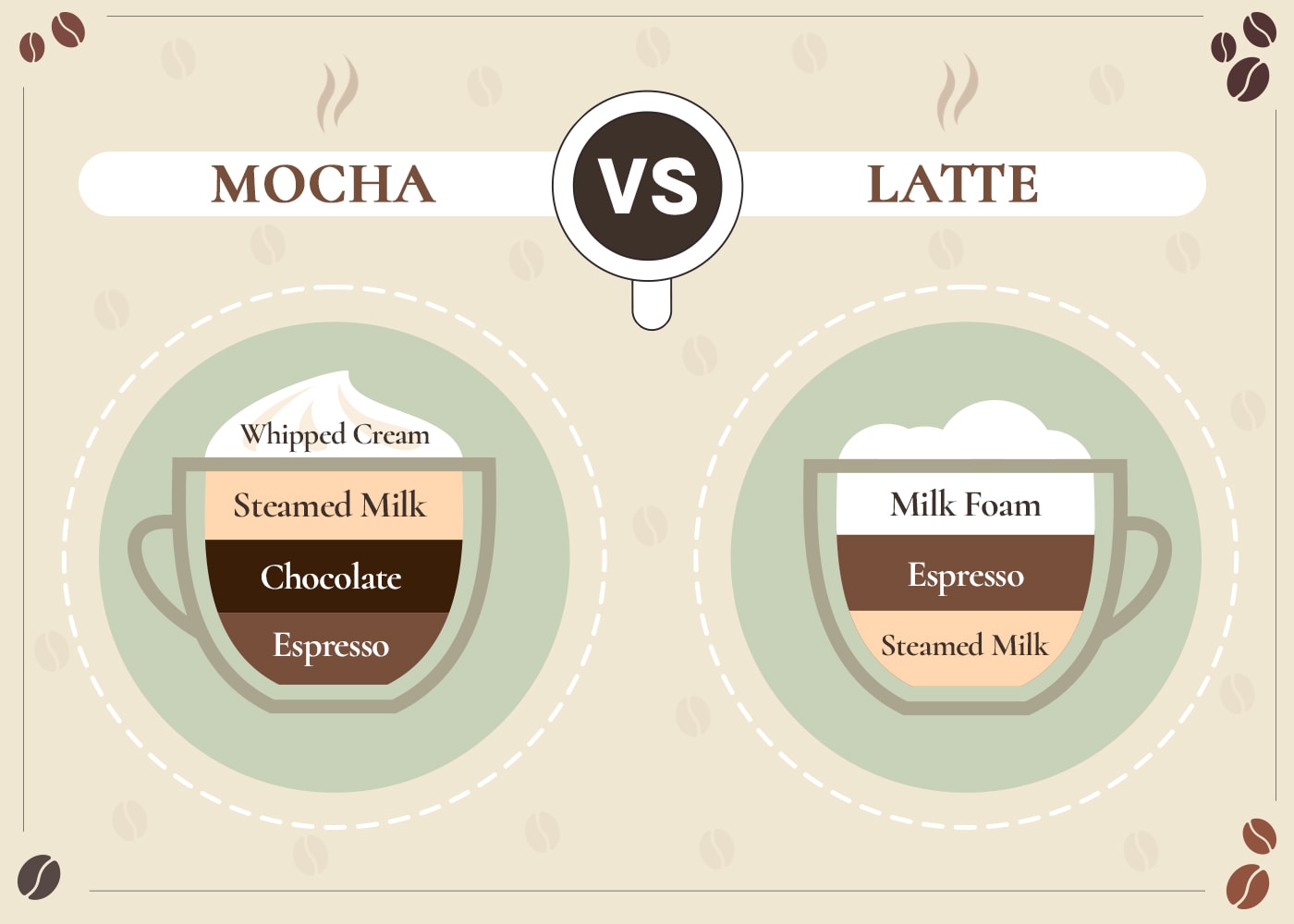 Mocha vs Latte: What's the Difference? (With Images)