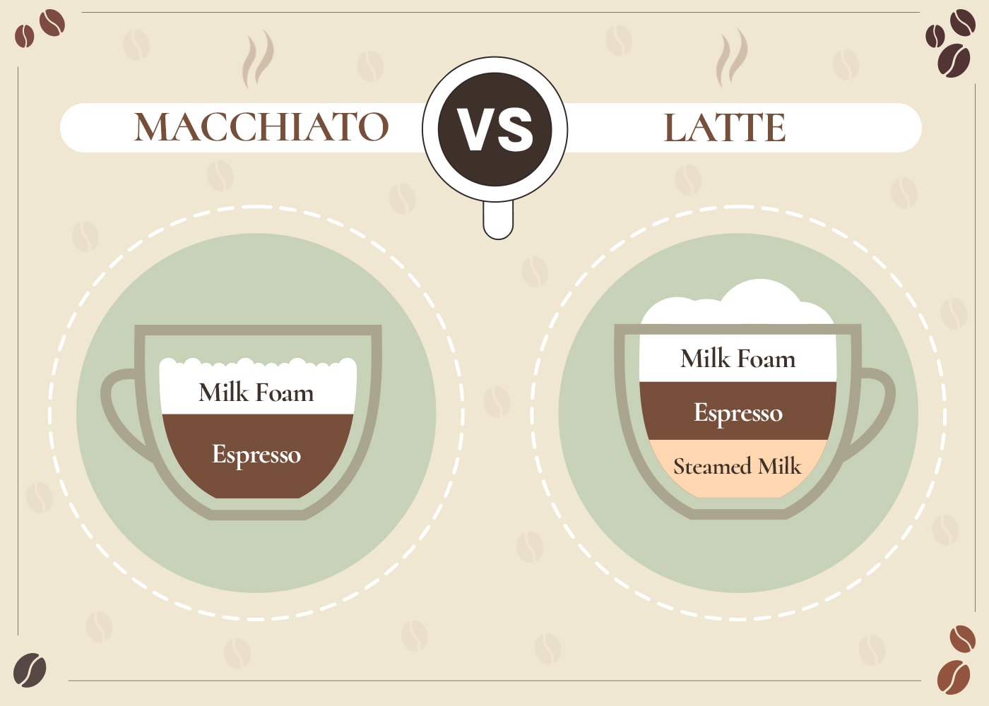 Macchiato vs Latte: The Main Differences (With Pictures)