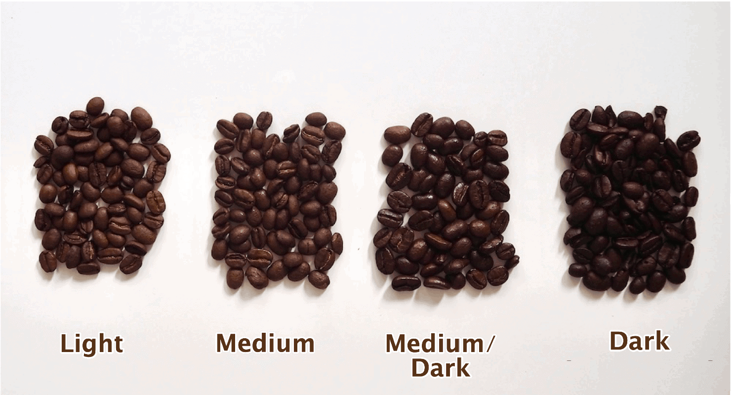 4 Types of Coffee Roasts (Explained With Images)