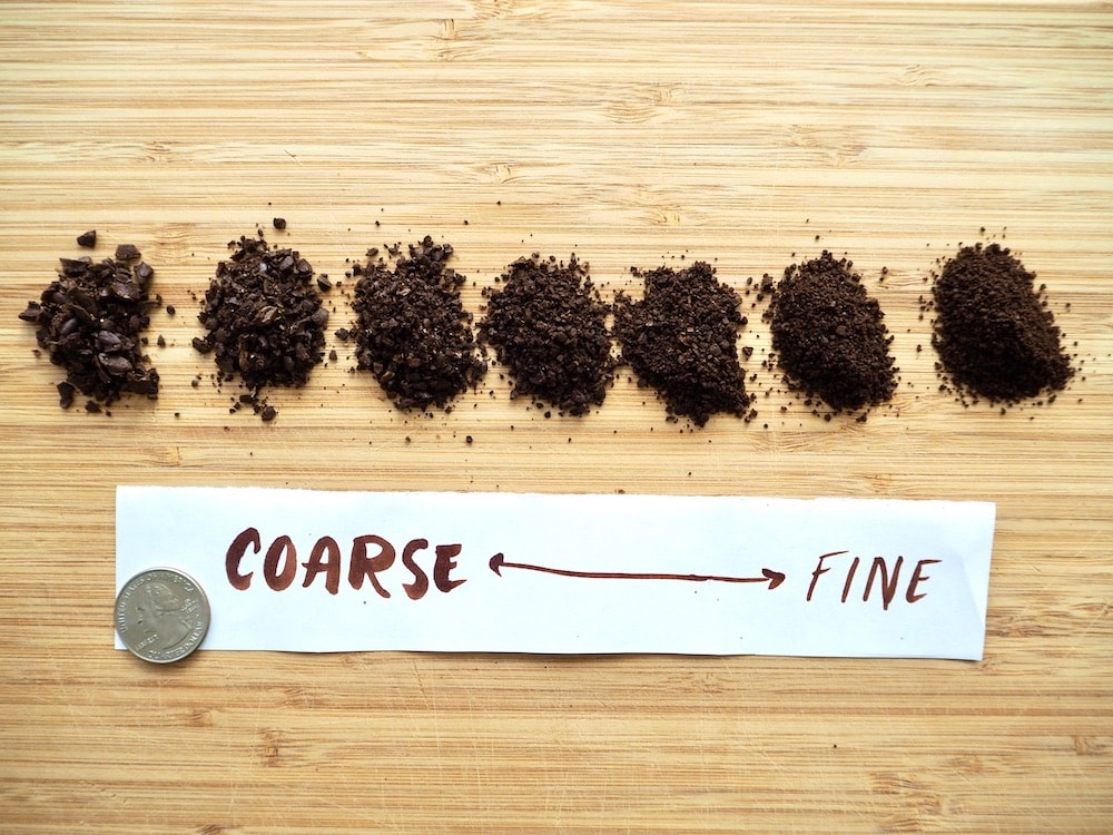 Coffee Grind Size Chart 2026: How Fine Should You Grind?