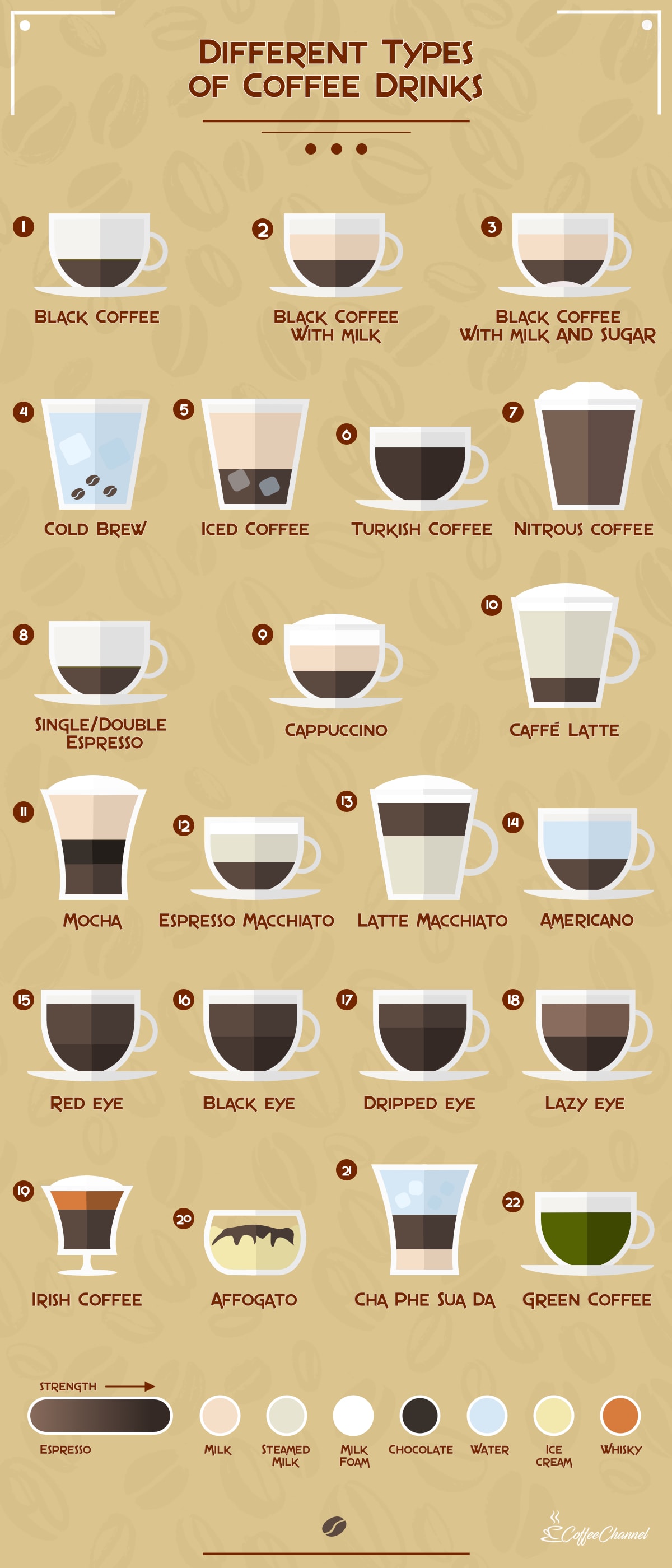 22 Different Types of Coffee Drinks (Explained With Pictures) — Corner ...