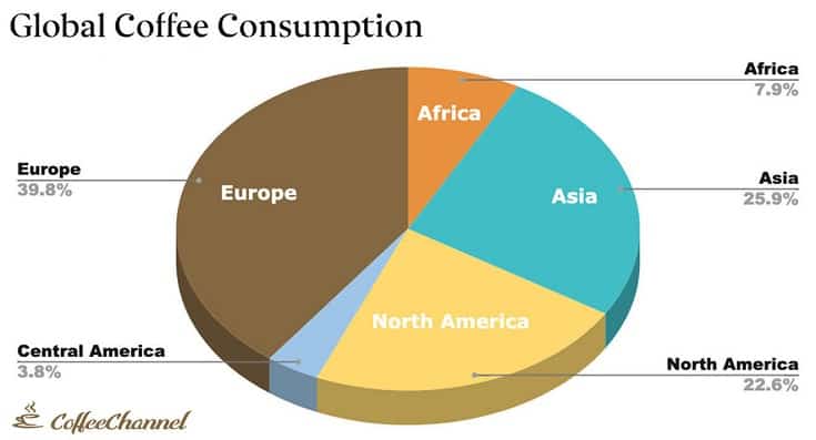 version 2 global coffee consumption -