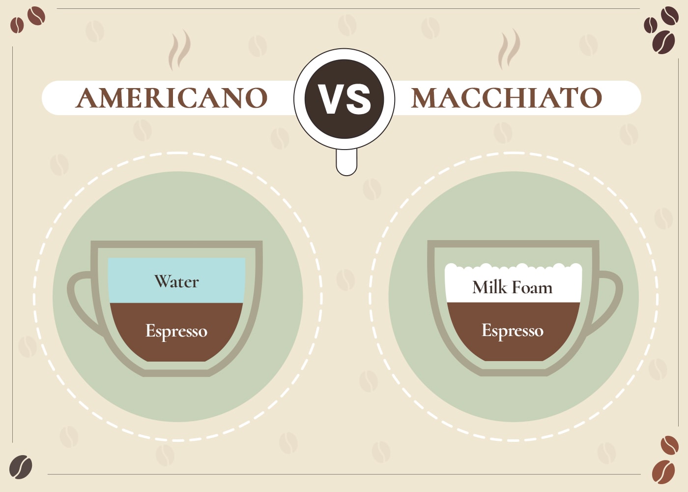 Americano vs Macchiato: Similarities & Differences Explained