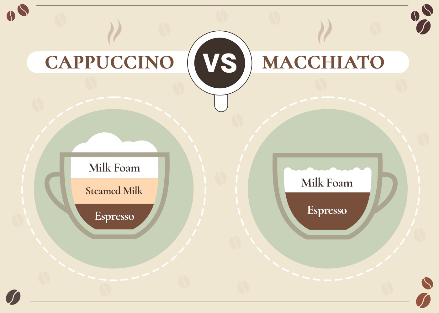 Cappuccino vs Macchiato: Main Differences Explained