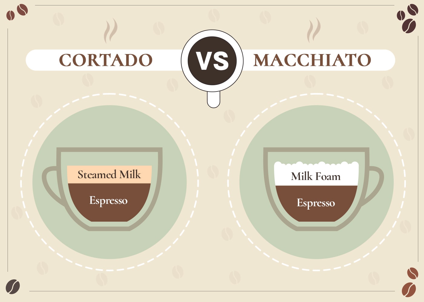 Cortado vs Macchiato: The Difference Explained