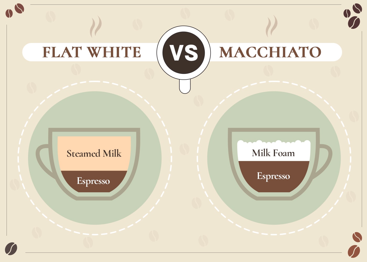 Flat White vs Macchiato: The Differences (Comparison Guide)